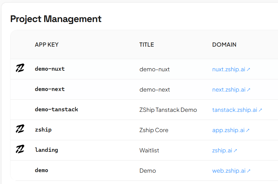 Native Multi-tenant & Retention Engine