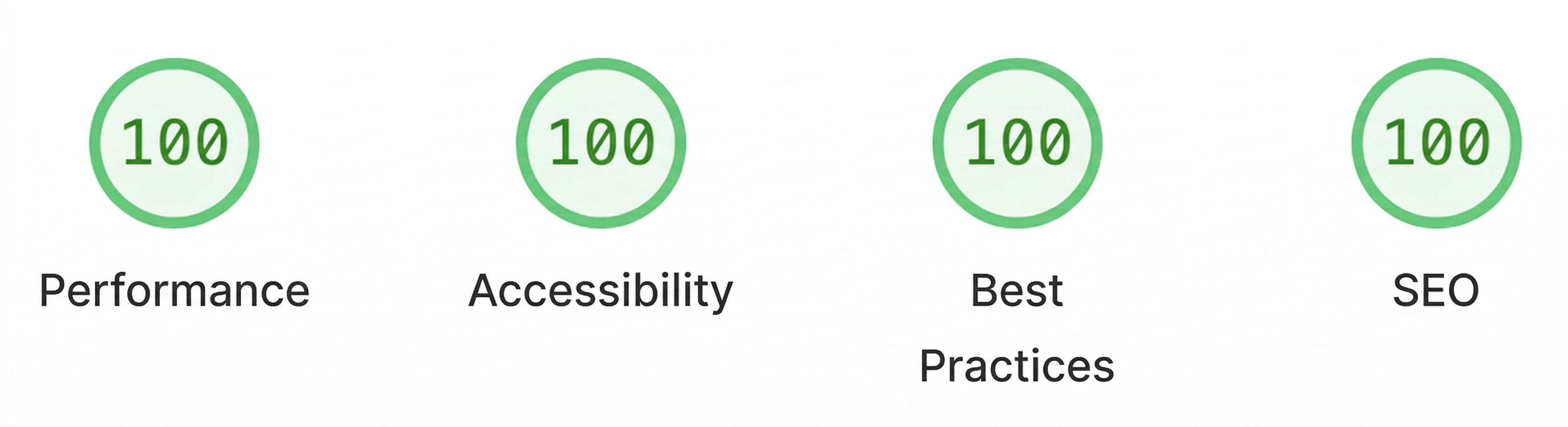 Google PageSpeed Insights - All 100 scores